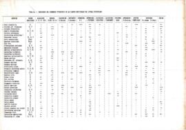 Screening fitoquímico de las planas medicinales del Litoral ecuatoriano