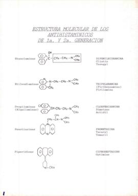 Estructura molecular de los antihistamínicos y efectos
