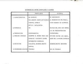 Anafilaxis y Alergia