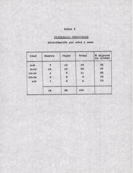 Pitiriasis Versicolor