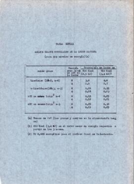 Desnutrición: problemas y soluciones
