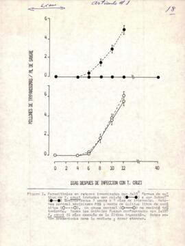 Ensayos con cultivos de T - cruzi en ratones blancos.