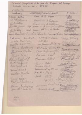 Hoja de asistencia:Reunión Ampliada de la Red de Mujeres del Azuay.